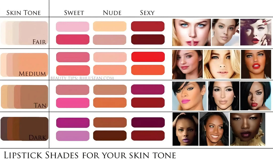 Guide to Finding the Perfect Lipstick Shade for Your Skin Tone in Saudi