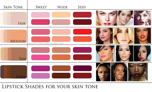 Guide to Finding the Perfect Lipstick Shade for Your Skin Tone in Saudi